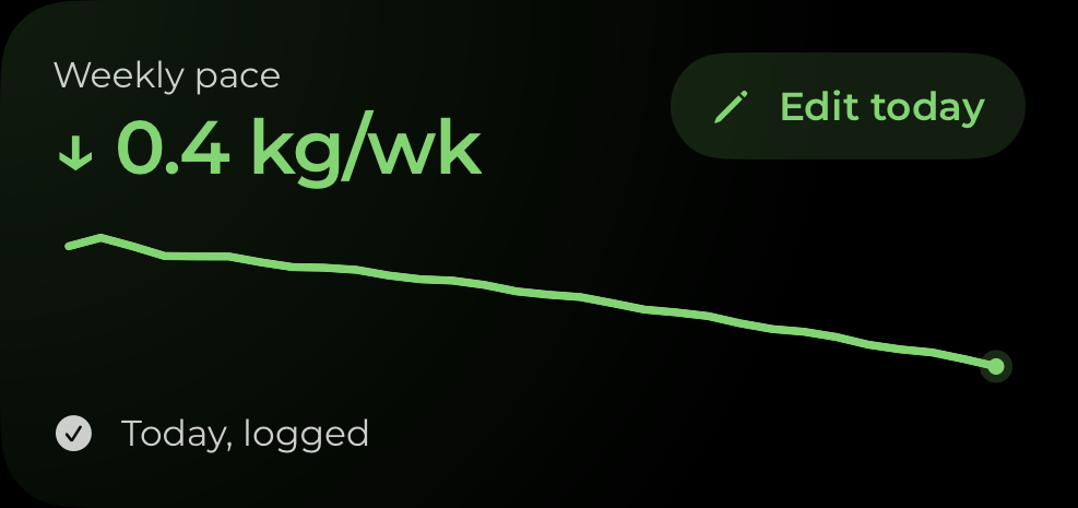 Scalin widget showing weekly pace and a trend, with the weight value hidden
